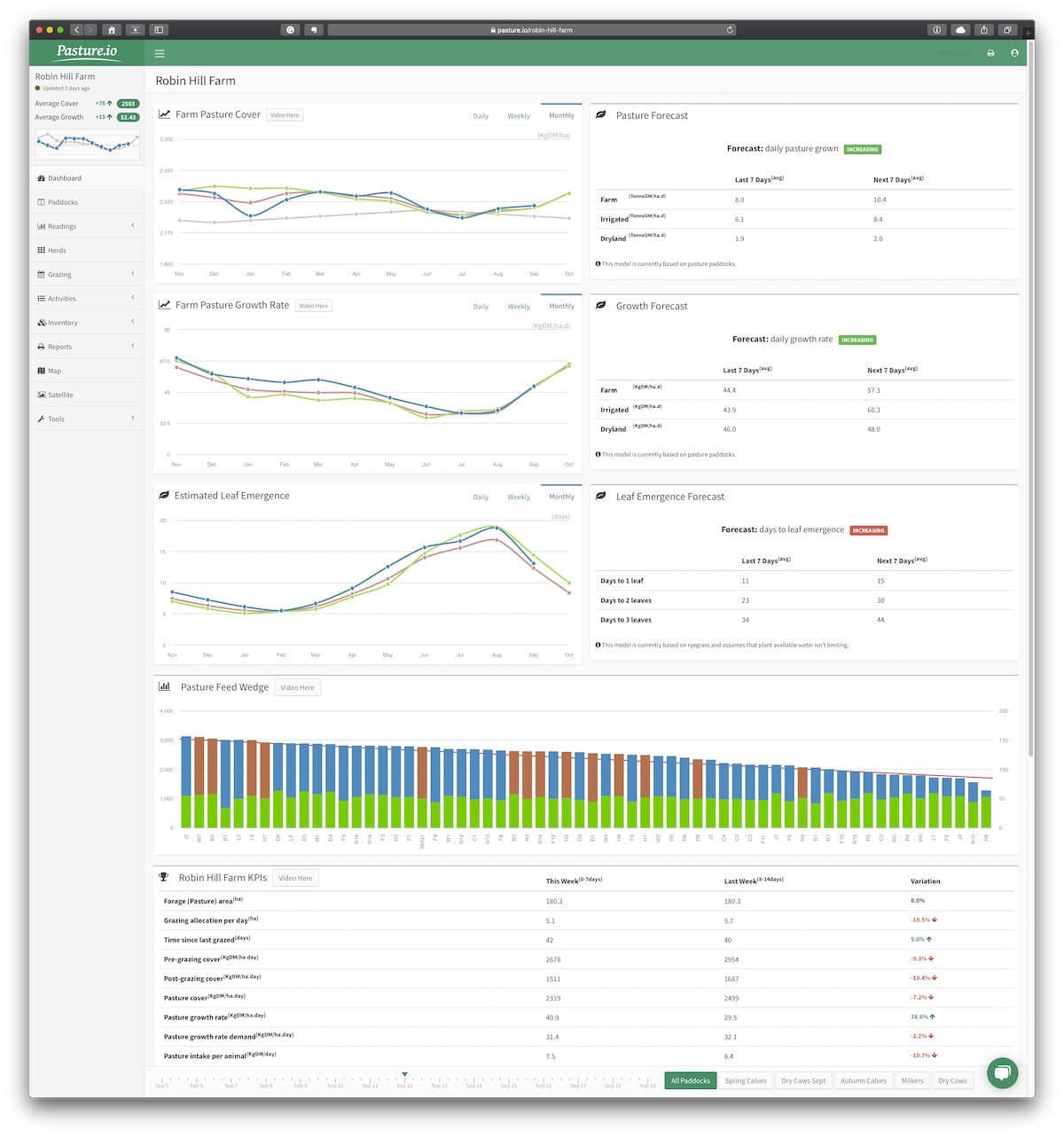 Technology can help you make effective farm decisions that improve your productivity and profits