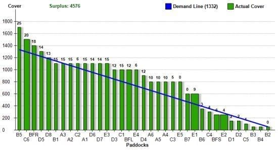 Agrinet grass feed wedge.