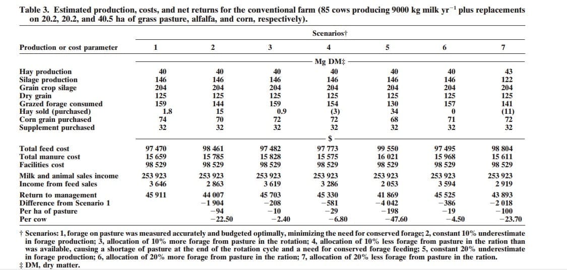 These inaccuracies probably made the grassometer economically unviable for livestock farmers