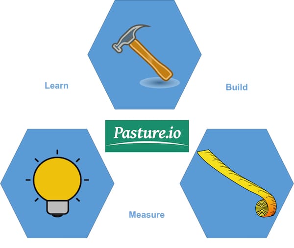 Pasture.io deploys the build measure learn feed back loop for high value offerings.