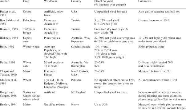 Ian Nuberg summarizes various research studies that show how trees increase yields