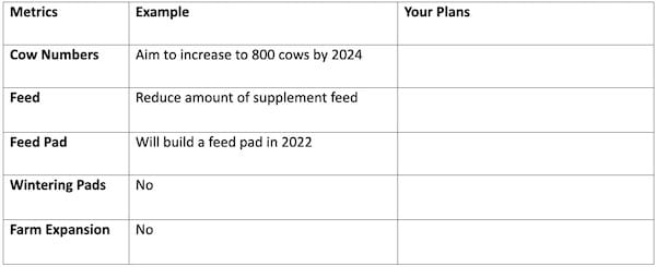 Farm planning is critical to your success