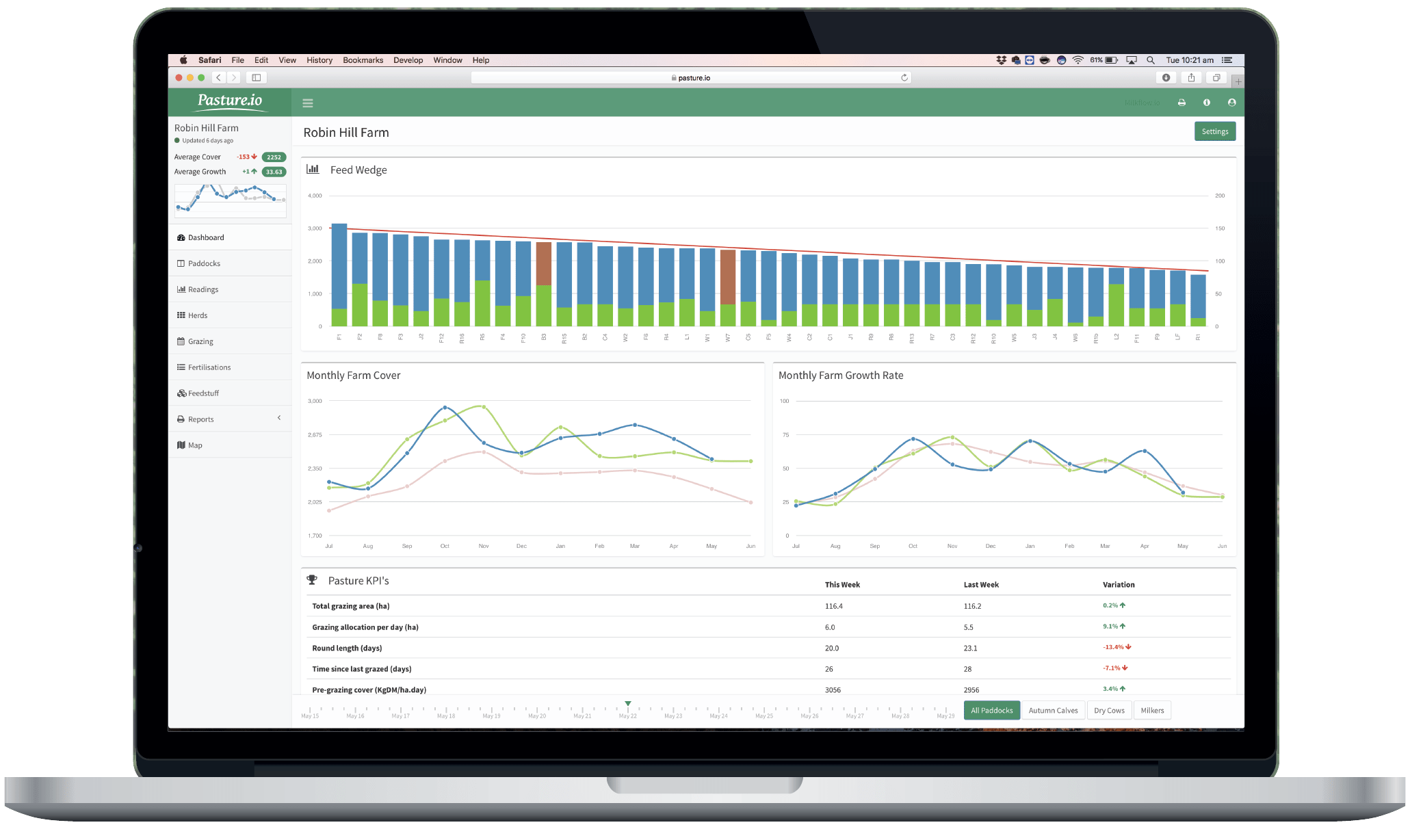 The Pasture.io V1 Legacy Farm Dashboard in all its glory with a feed wedge, pasture cover and growth rate