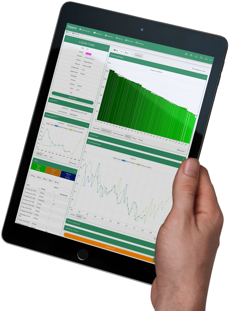 The Pasture.io grazing app viewed on a tablet with a feed wedge and pasture growth rate