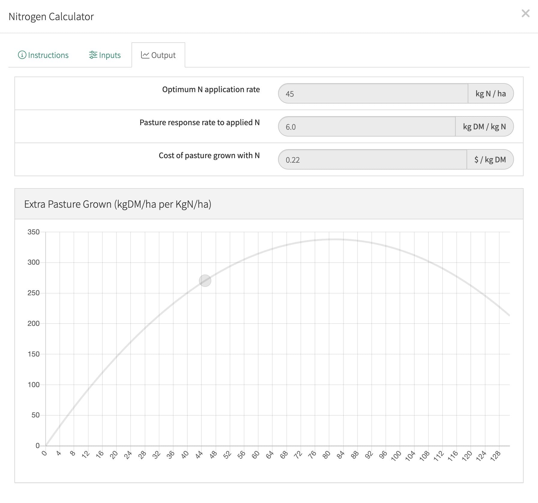 The pasture growth rate response to applied nitrogren can be calculated within Pasture.io