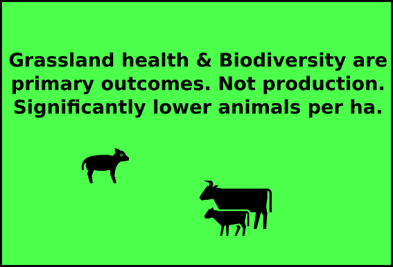 An old favourite is conservation grazing, which is known for low productivity with conservation being the primary goal.