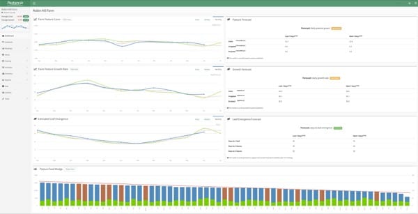 Dashboard of Pasture.io that helps you manage ryegrass.